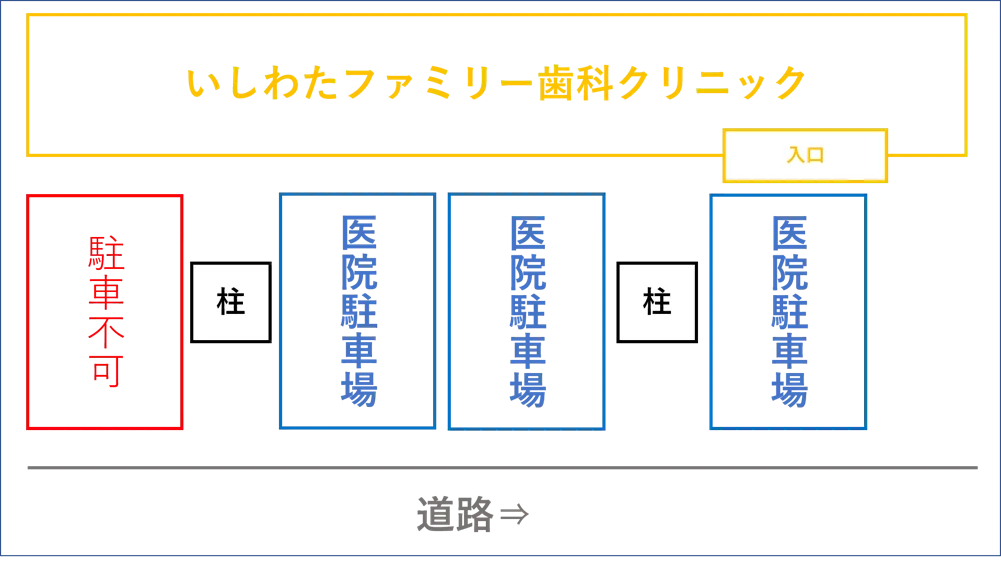 アクセス